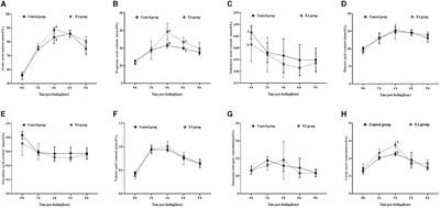 Effects of dietary addition of ellagic acid on rumen metabolism, nutrient apparent digestibility, and growth performance in Kazakh sheep